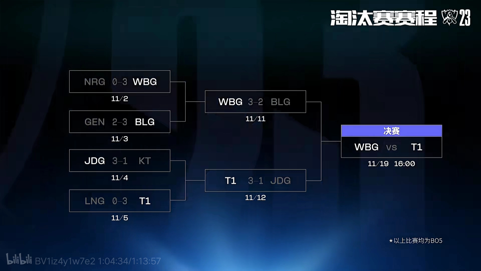 【LPL战报】RNG 2-0 WBG：RNG碾压之姿成功终结WBG连胜